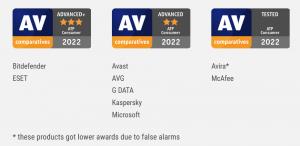 Award-Logo und Liste der neun zertifizierten Consumer Produkte im Advanced Threat Protection Test 2022 von AV-Comparatives
