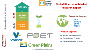 Global Bioethanol Market