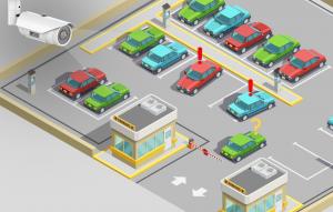 Parking Management Market