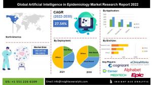 Artificial Intelligence In Epidemiology Market info