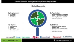 Artificial Intelligence In Epidemiology Market seg