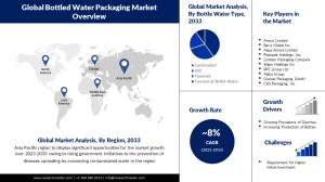 Bottled-Water-Packaging-Market