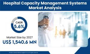 Hospital Capacity Management Systems Market