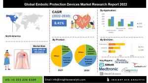 Embolic Protection Devices market INFO
