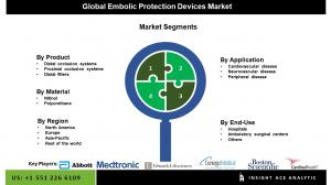 Embolic Protection Devices market seg