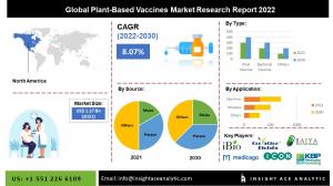 Plant-based Vaccines market info