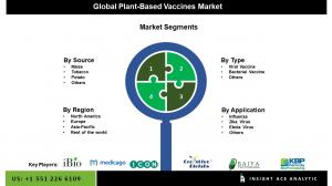 Plant-based Vaccines market seg