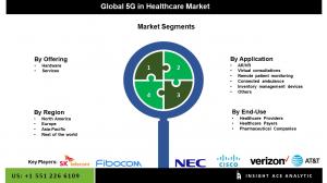 5G in Healthcare market seg
