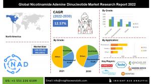 Nicotinamide Adenine Dinucleotide market info