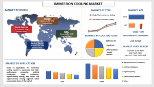 Immersion Cooling Market