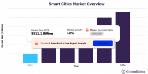 Global Smart Cities Market, 2019 – 2026 (US$ Billion)
