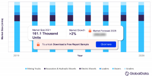 Global Surface Mining Equipment Market Share By Type, 2019 – 2026 (%)