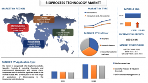 Bioprocess Technology Market