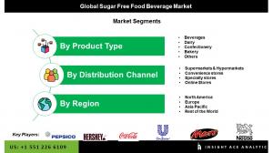 Global Sugar Free Food And Beverage Market seg