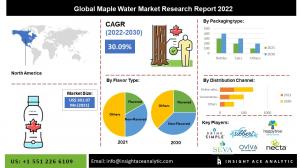 Global Maple Water Market info