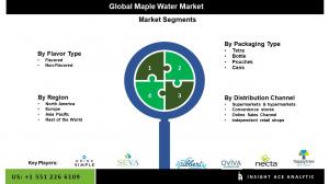 Global Maple Water Market seg