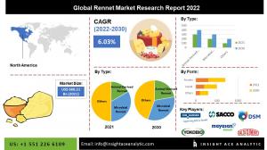 Global Rennet Market info