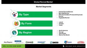 Global Rennet Market seg