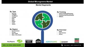 Microgreens Market SEG