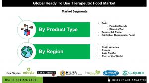 Global Ready-to-use Therapeutic Food Market seg