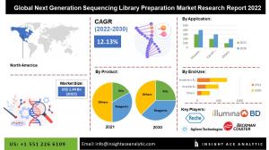 Global Next-generation Sequencing Library Preparation Market info