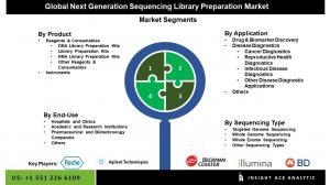 Global Next-generation Sequencing Library Preparation Market seg