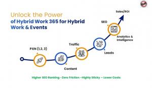 Turn All Hybrid Events & Work into Traffic Engine 365