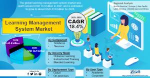 Learning management systems (LMS) Market Share