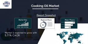 Cooking Oil Market