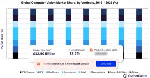 Computer Vision Market 2021-2026