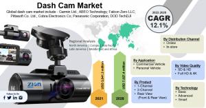 Global Dash Cam Market Size and Shares Overview