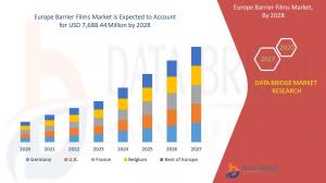 Europe Barrier Films Market