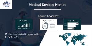 Medical Devices Market