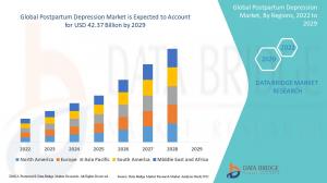 Postpartum Depression Market