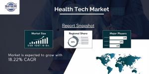 HealthTech Market