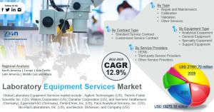 Laboratory Equipment Services Market