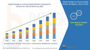 Storage AS A Service Market