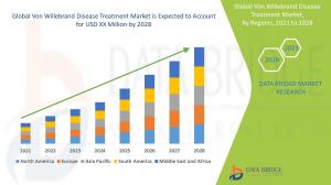 Von Willebrand Disease Treatment Market