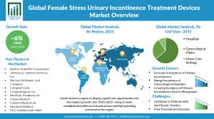 Female-Stress-Urinary-Incontinence-Treatment-Devices-Market