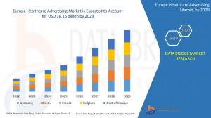 Europe Healthcare Advertising Market