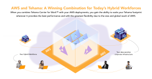 AWS and Tehama: A Winning Combination for Today’s Hybrid Workforces