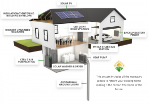 Rendering of a GeoSolar Technologies SmartGreen™ Home