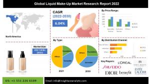 Global Liquid Make-Up Market info
