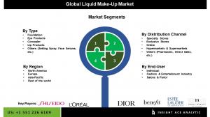 Global Liquid Make-Up Market seg