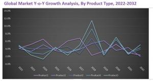 Backup Power UPS Market