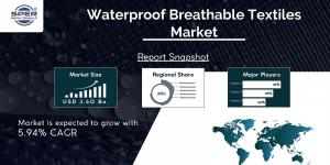 Waterproof Breathable Textiles Market