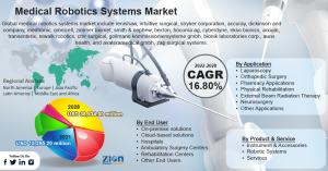 Global Medical Robotics Systems Market Size Outlook
