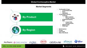 Global Contraceptive Market seg