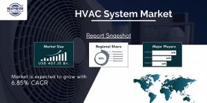 HVAC System Market