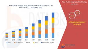 Asia-Pacific Magnet Wire Market